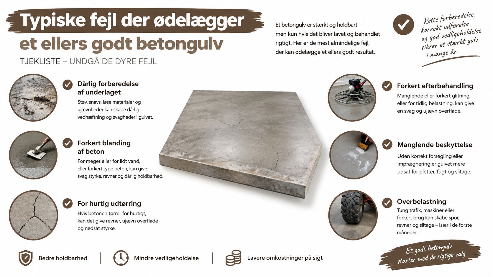 En tjekliste med typiske fejl, der kan ødelægge et betongulv, herunder forberedelse, blanding, udtørring og efterbehandling.