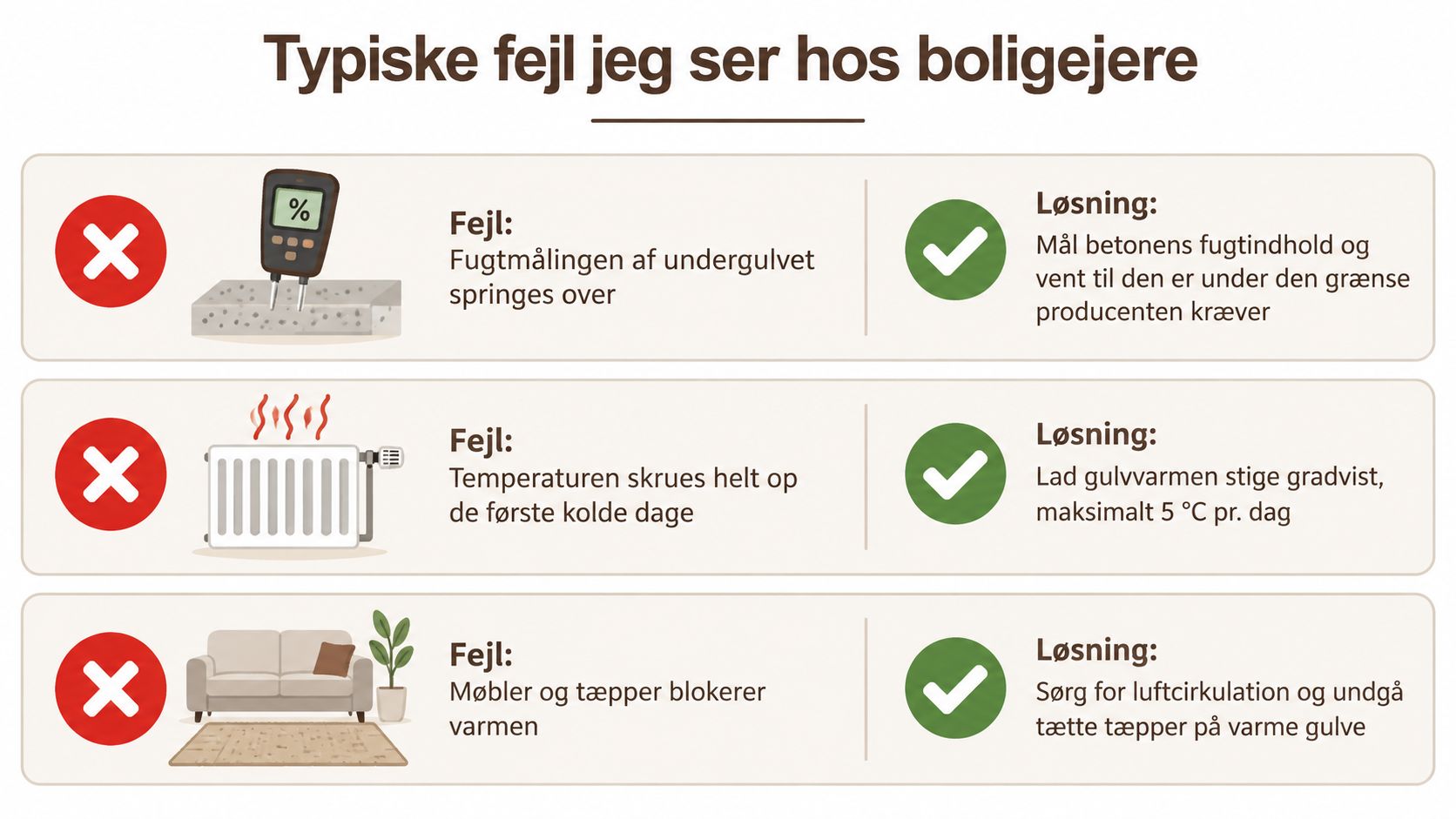 Infografik der viser typiske fejl boligejere begår ved trægulve med gulvvarme og de anbefalede løsninger.