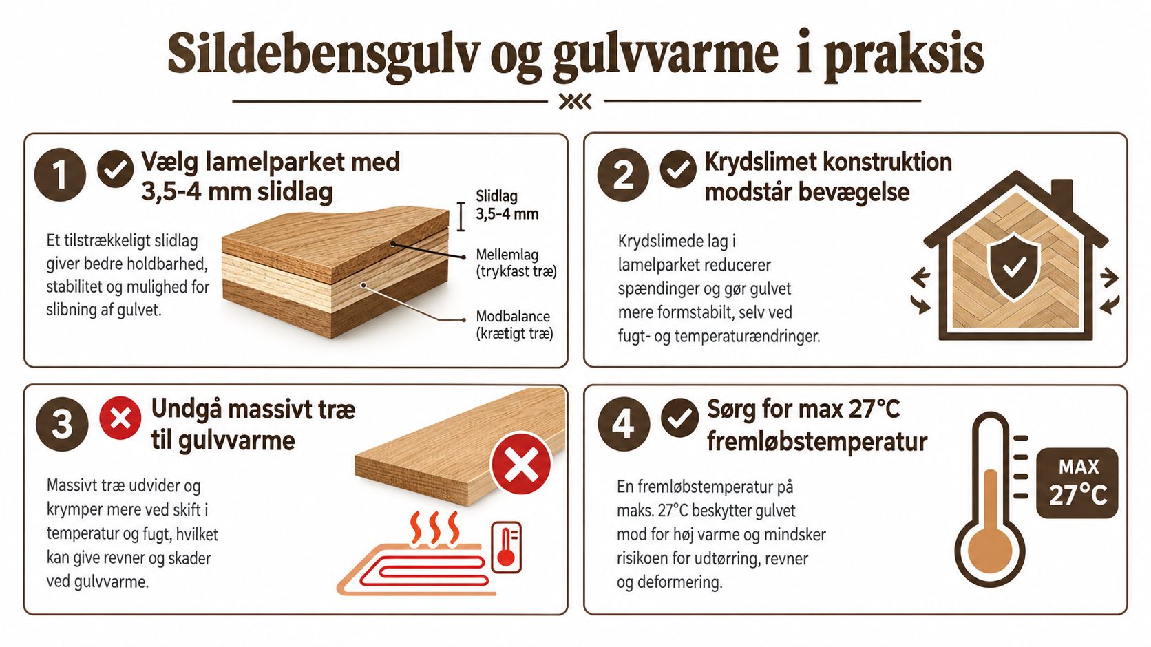 En infografik der viser de fire vigtigste retningslinjer for korrekt installation af sildebensgulv med gulvvarme.