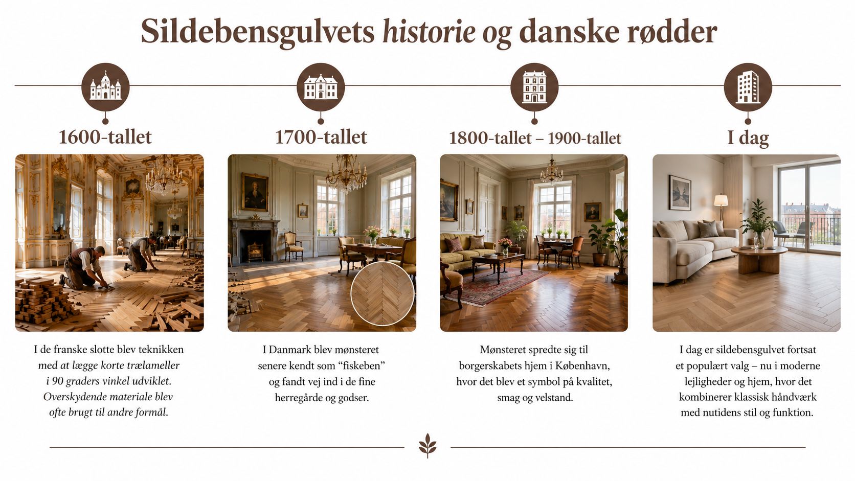 Tidslinje der illustrerer sildebensparkettets historie fra franske slotte i 1600-tallet til moderne danske hjem i dag.