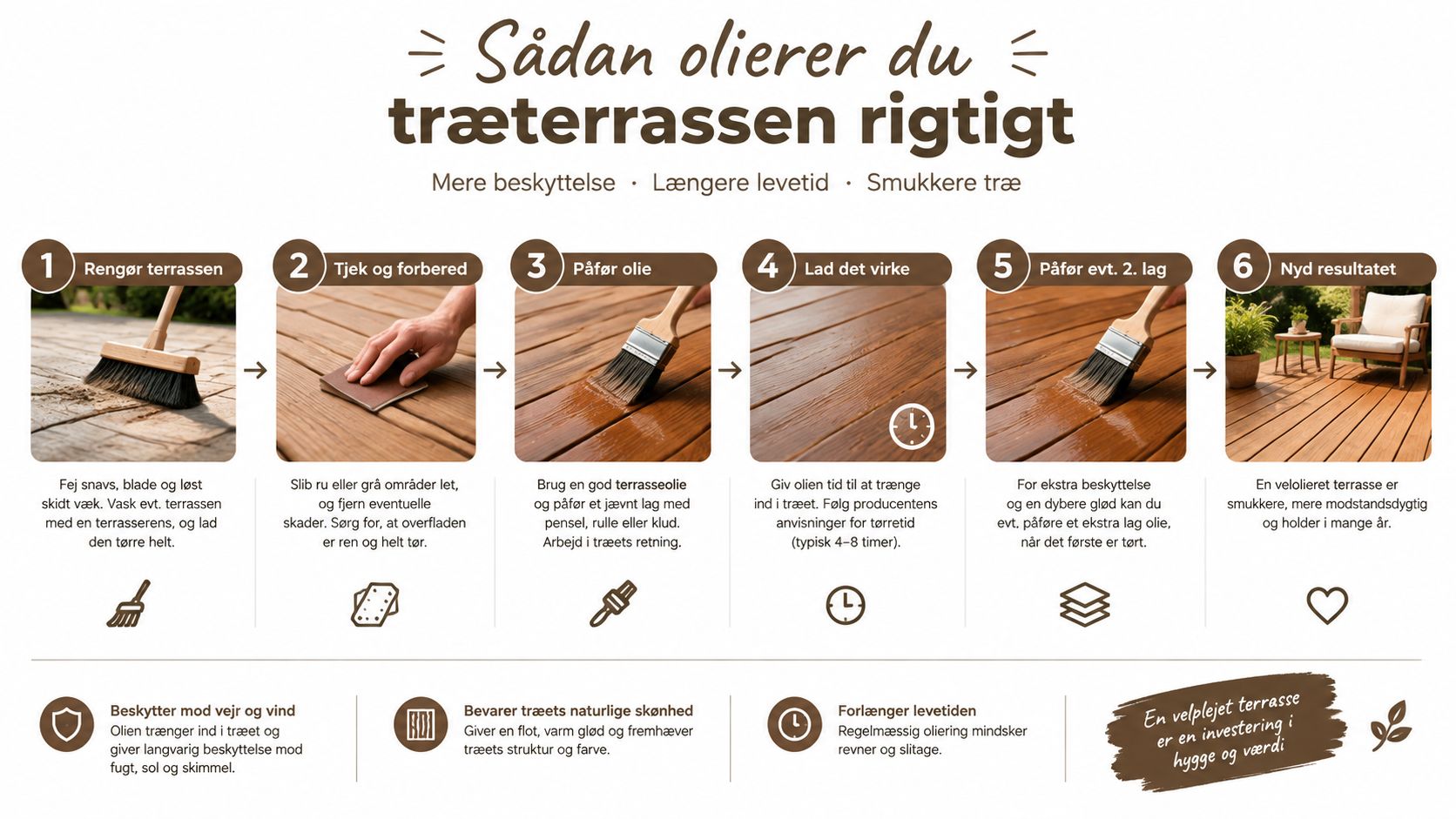 En guide i seks trin til hvordan du korrekt renser og olierer din træterrasse for bedre vedligeholdelse.