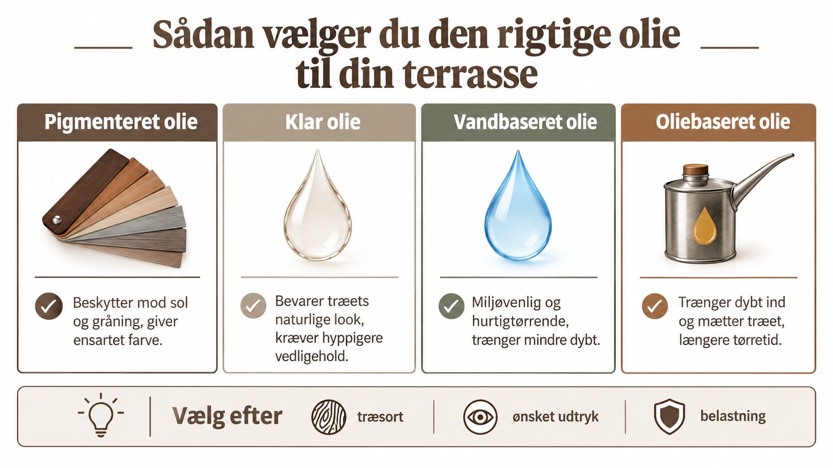Billede af forskellige typer træterrasseolie og deres egenskaber.