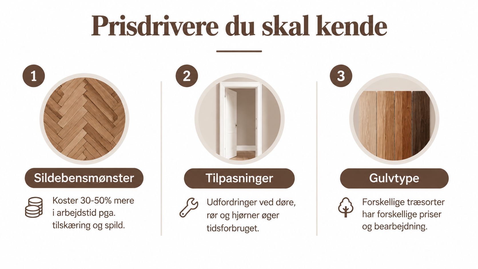 Forskellige træsorter og parketgulvpriser i dansk hjem.