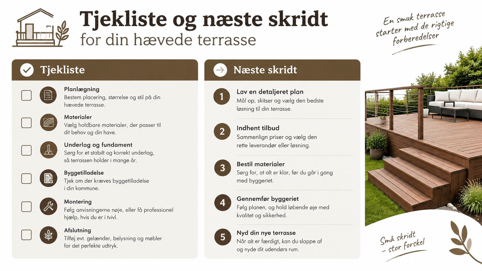 En overskuelig tjekliste og vejledning til planlægning og konstruktion af en flot hævet træterrasse i haven.