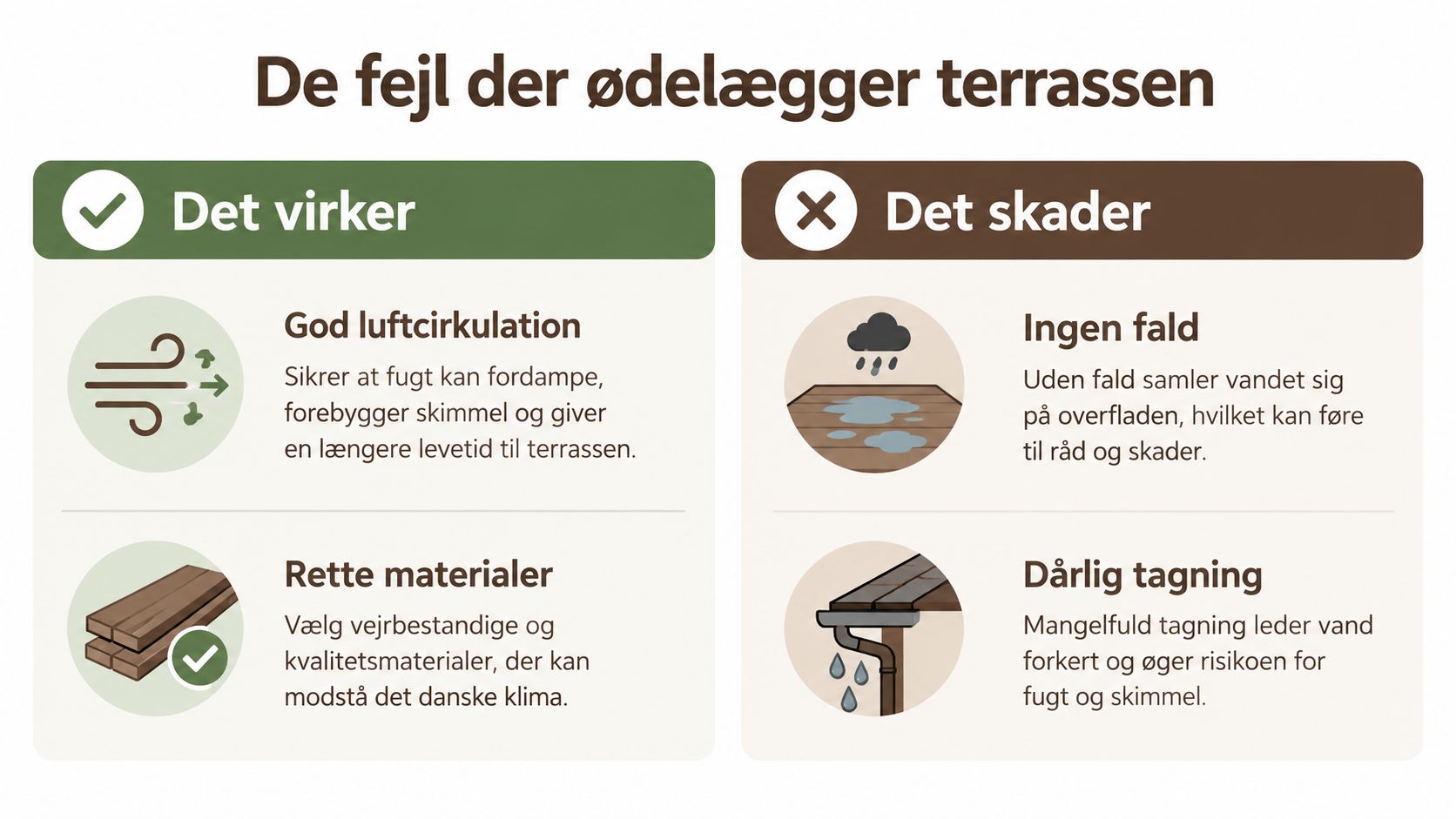 En grafisk oversigt over gode løsninger og almindelige fejl ved vedligeholdelse og opbygning af en træterrasse.