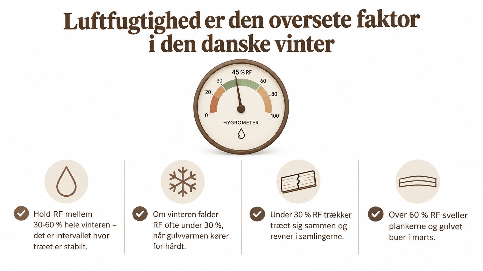 Infografik viser vigtigheden af luftfugtighed for trægulve med gulvvarme for at undgå revner eller buer i træet.