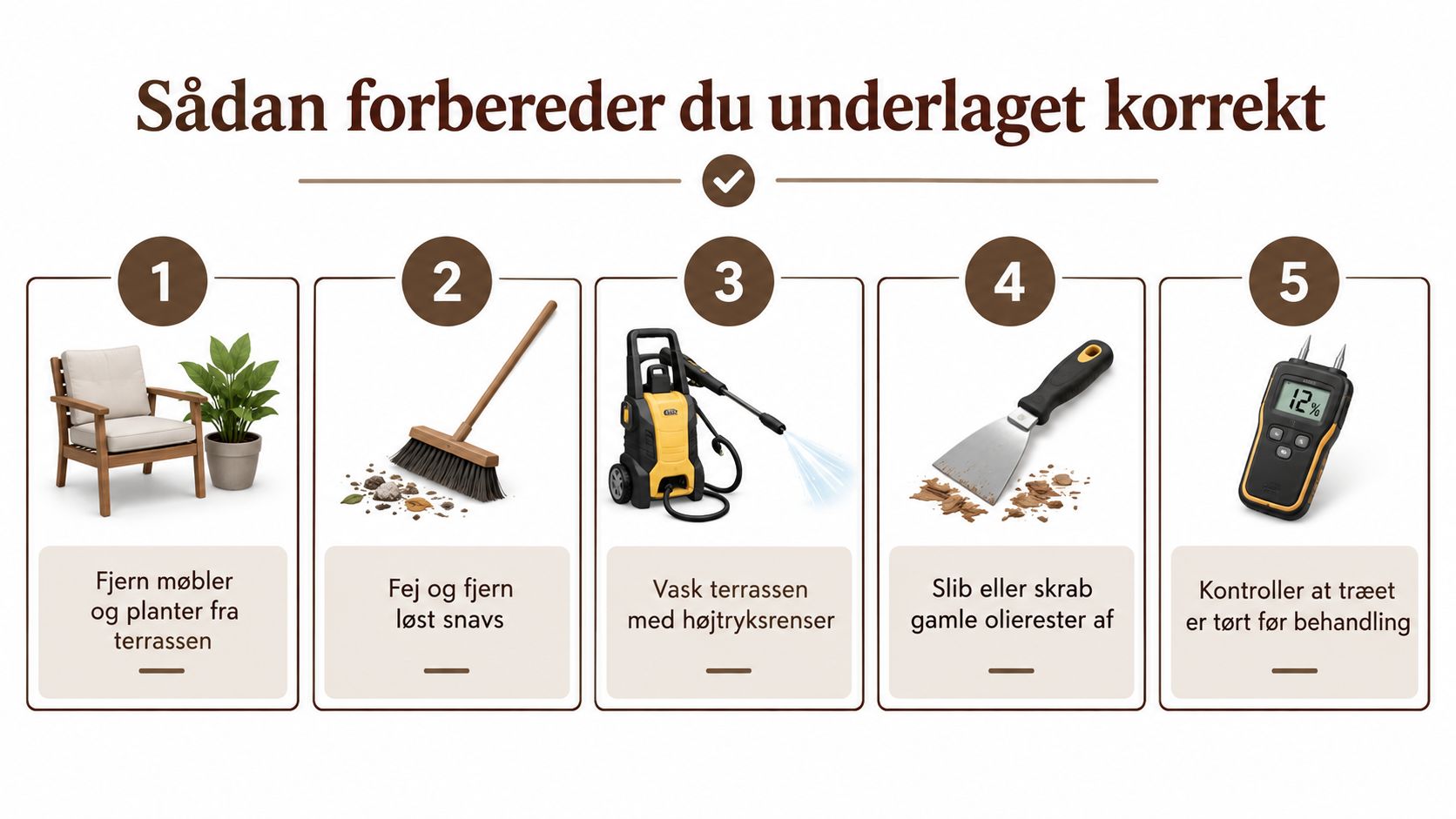 En infografik der viser fem vigtige trin til korrekt klargøring af en træterrasse før vedligeholdelse og behandling.