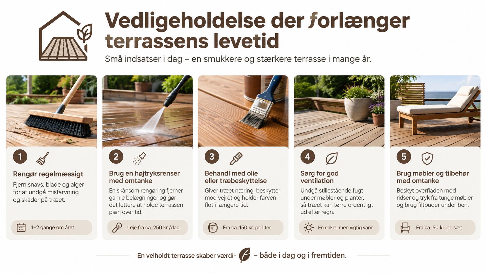 En infografik med fem trin til vedligeholdelse af træterrasser for at sikre en længere levetid og holdbarhed.