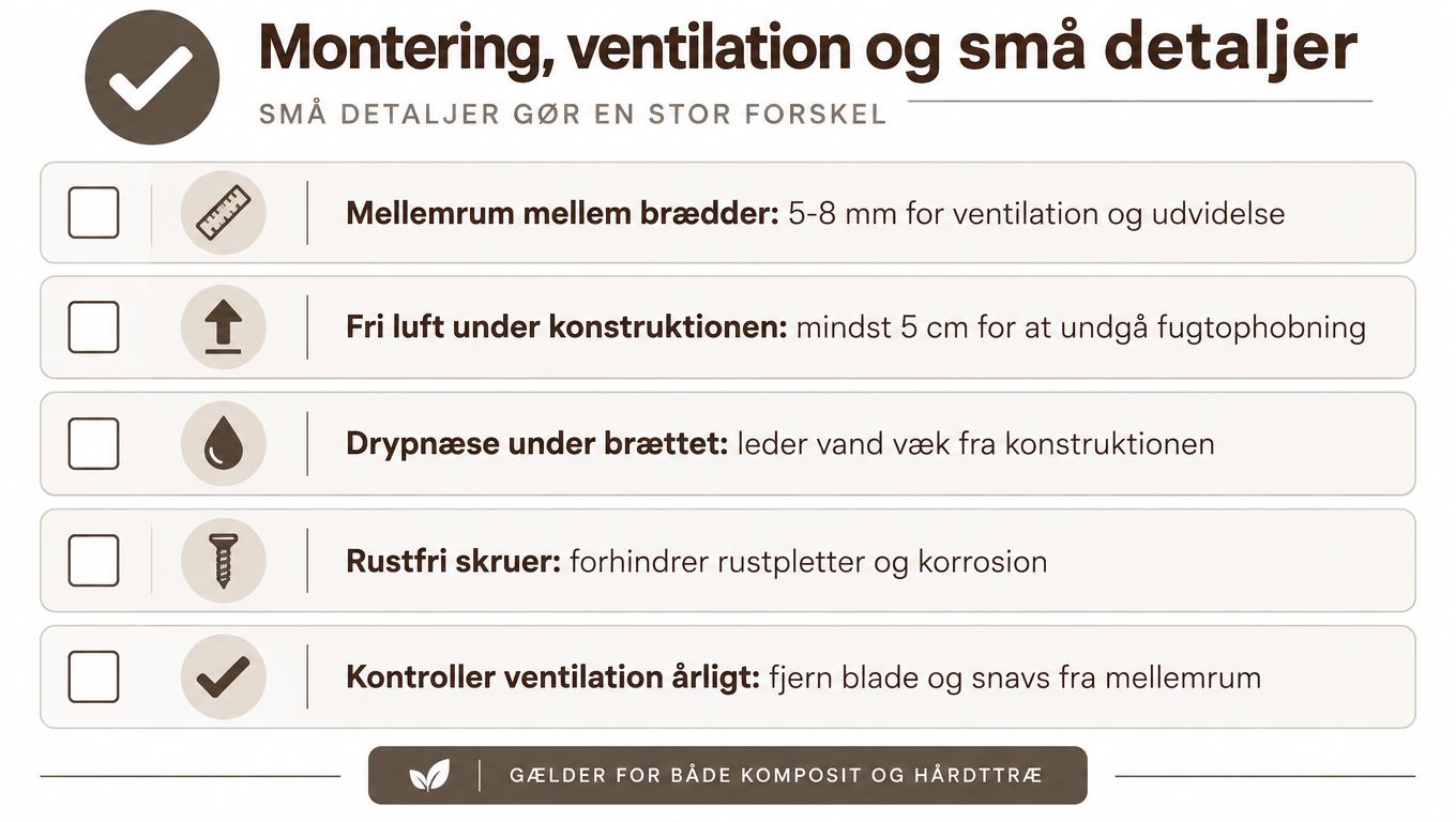 En oversigt over vigtige retningslinjer for korrekt montering, ventilation og vedligeholdelse af terrassebrædder i komposit og hårdttræ.