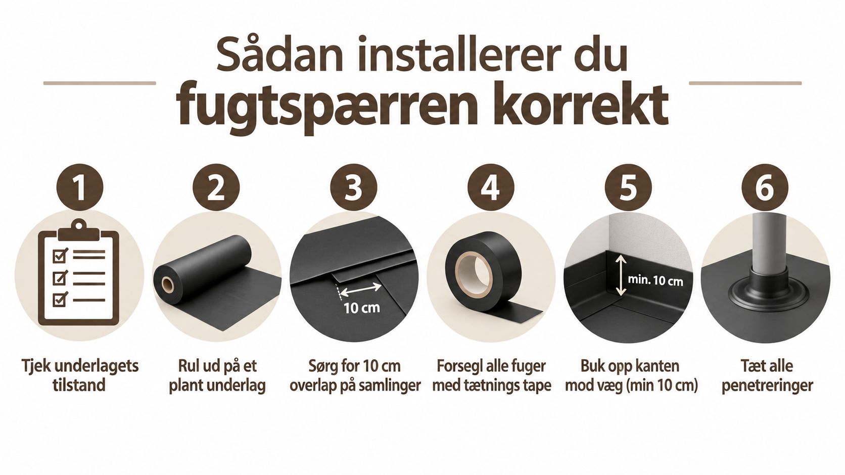 En vejledning i seks trin til korrekt installation af en fugtspærre til gulv med tekst og illustrationer.