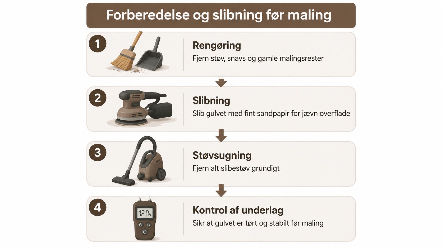 En guide i fire trin til forberedelse og slibning af trægulve før maling af overfladen.