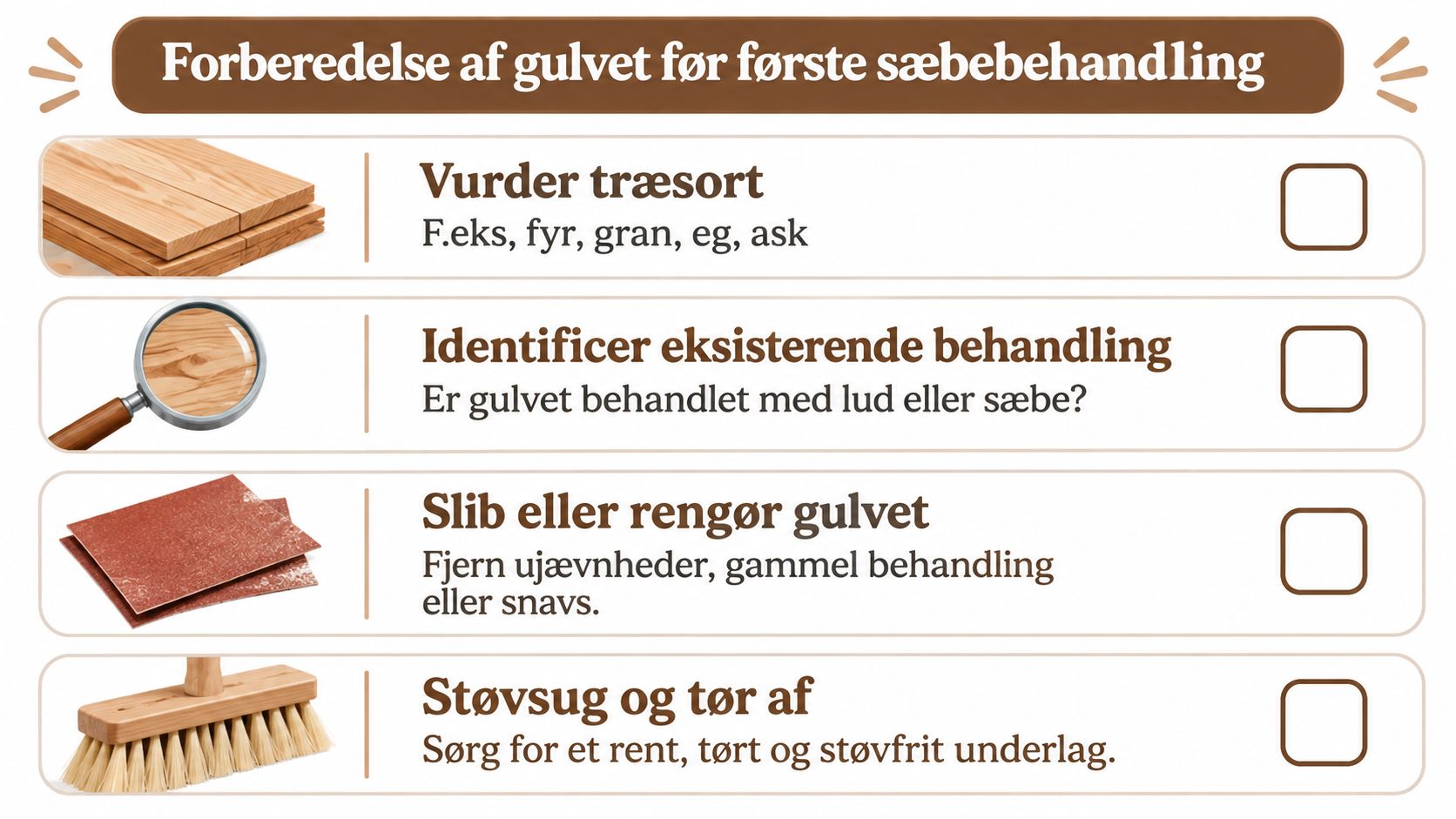 Tjekliste til forberedelse af trægulv før første sæbebehandling, inklusiv vurdering, identifikation, slibning og rengøring af gulvet.