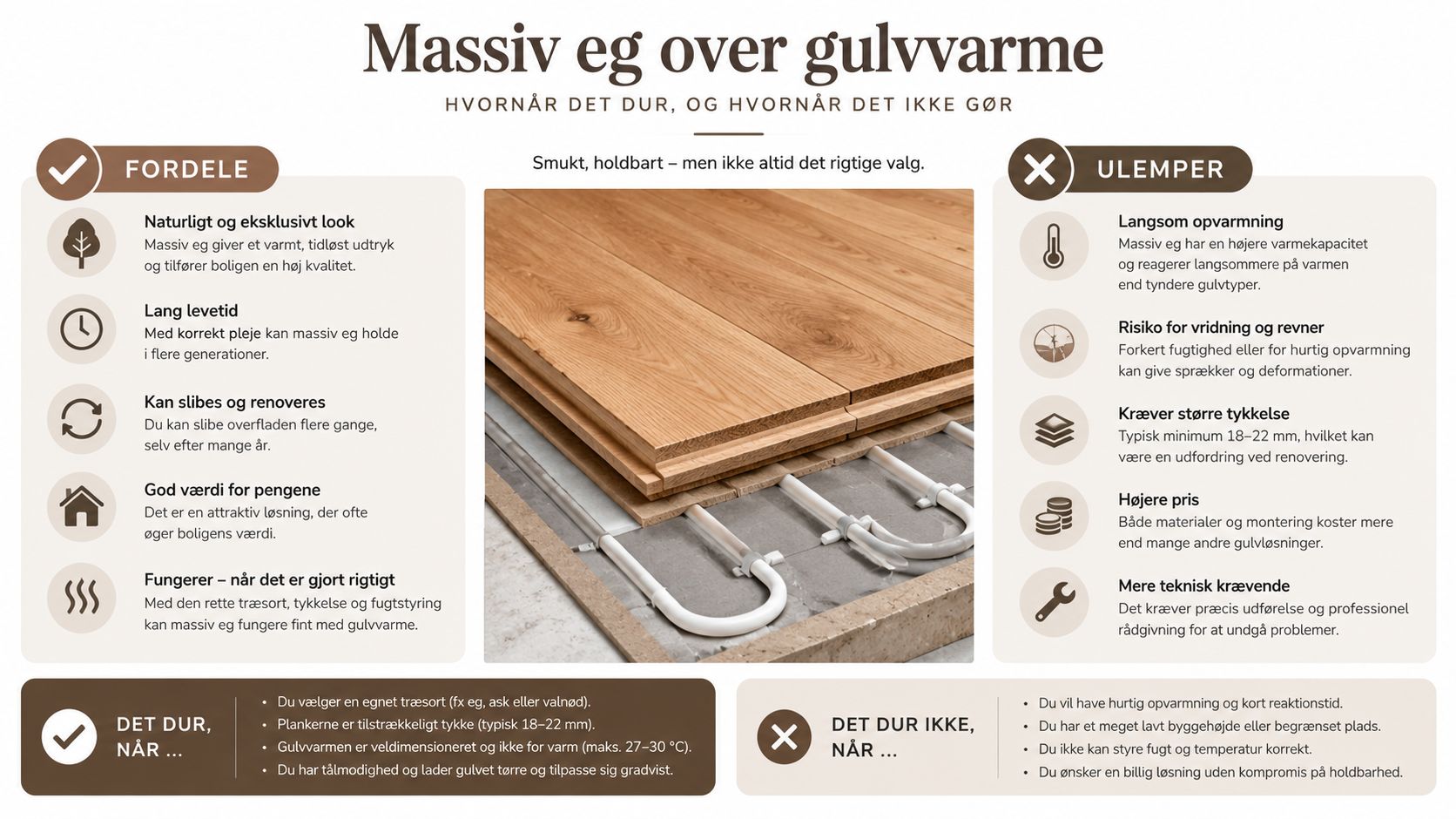 Infografik der viser fordele og ulemper ved at lægge et massivt egetræsgulv ovenpå et gulvvarmesystem.