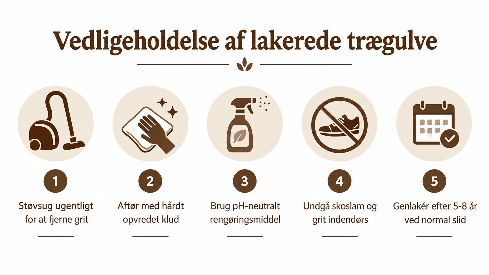 En infographic med fem trin til vedligeholdelse af lakerede trægulve, herunder støvsugning, aftørring og regelmæssig genlakering.