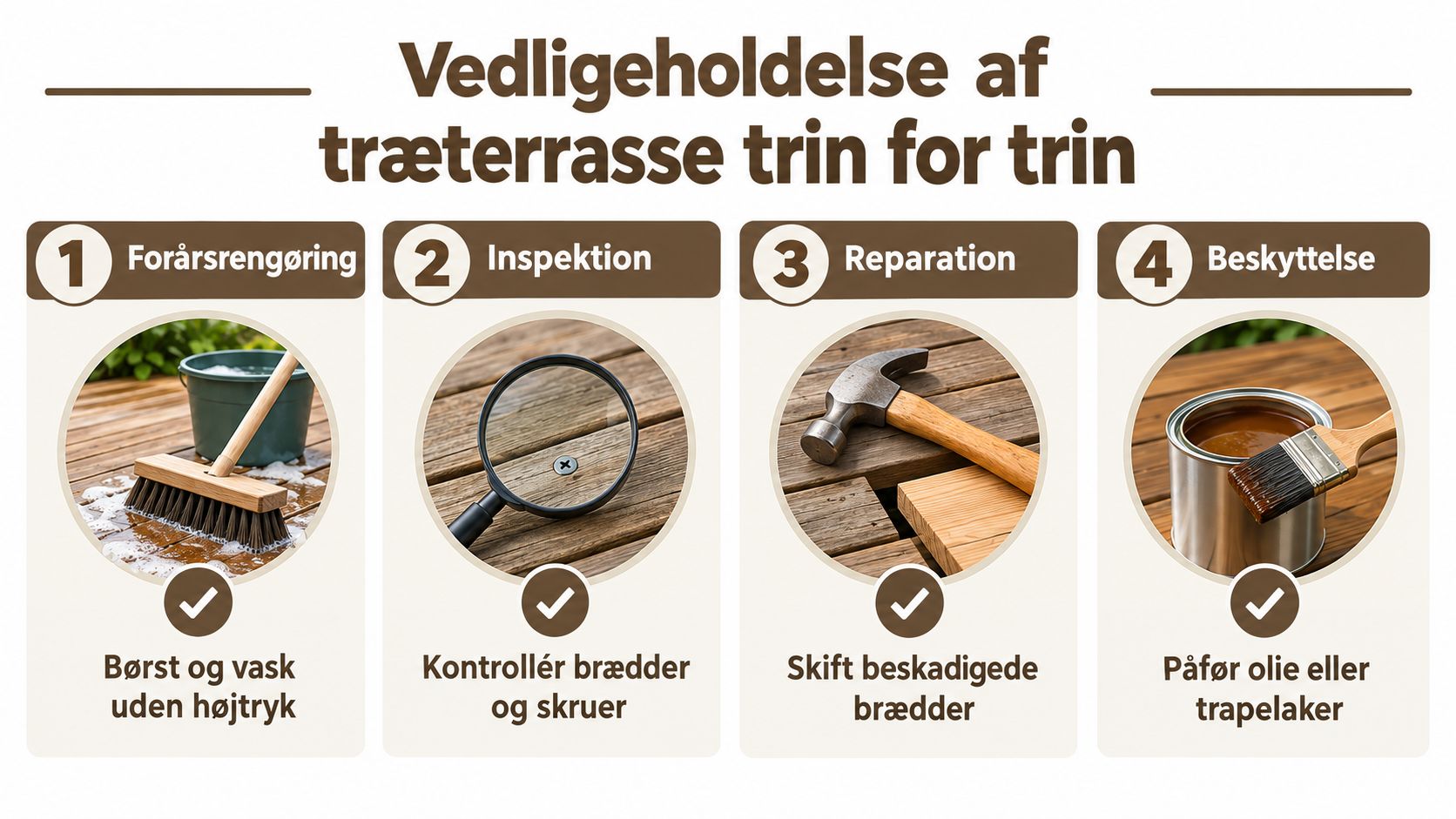 En guide i fire trin til vedligeholdelse af træterrasse med rengøring, inspektion, reparation og beskyttelse.